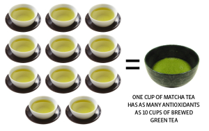 matcha compare green tea
